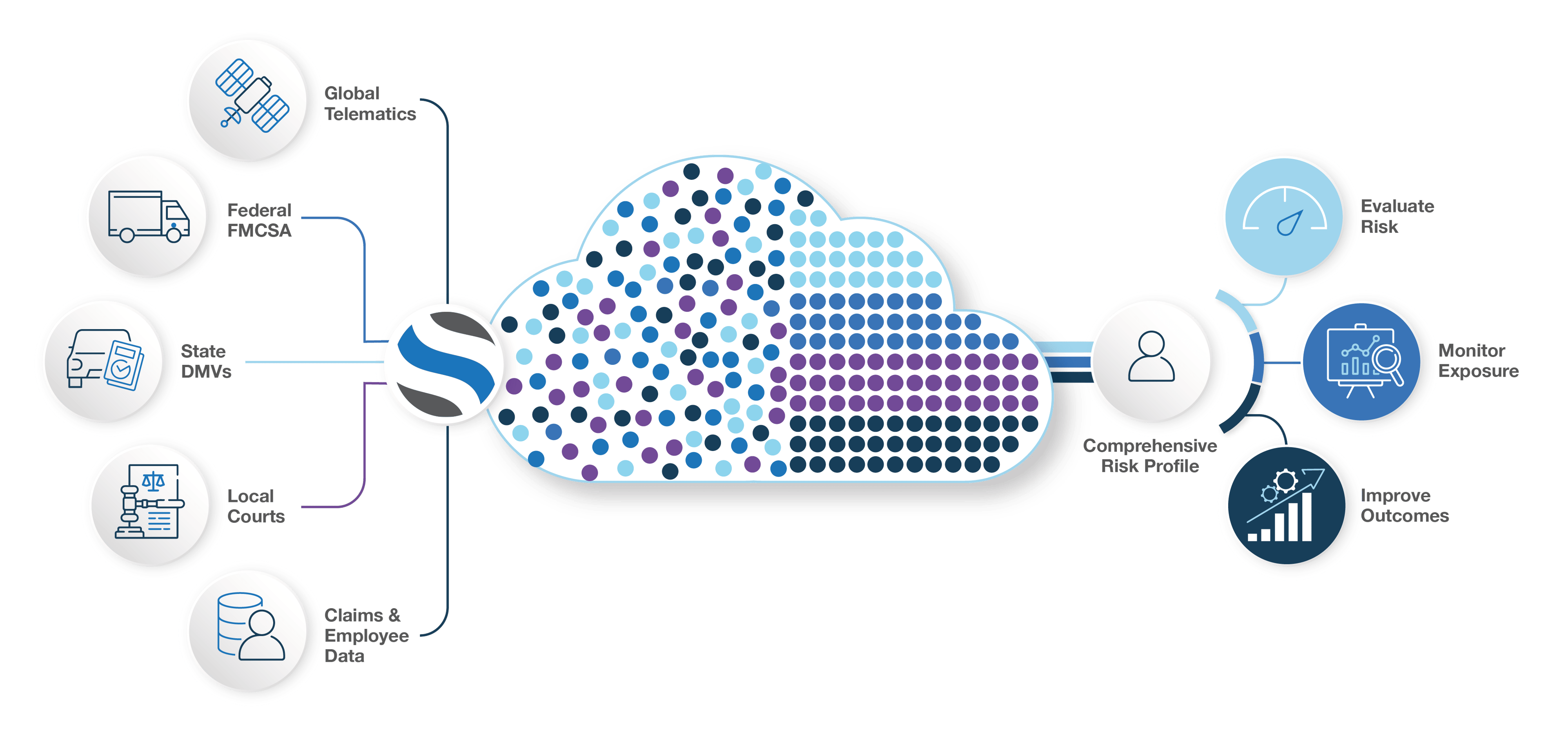 Risk Cloud Content Hub