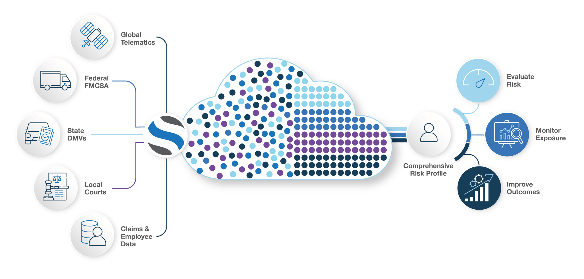 Risk-Cloud-Graphic-US-Generic-min