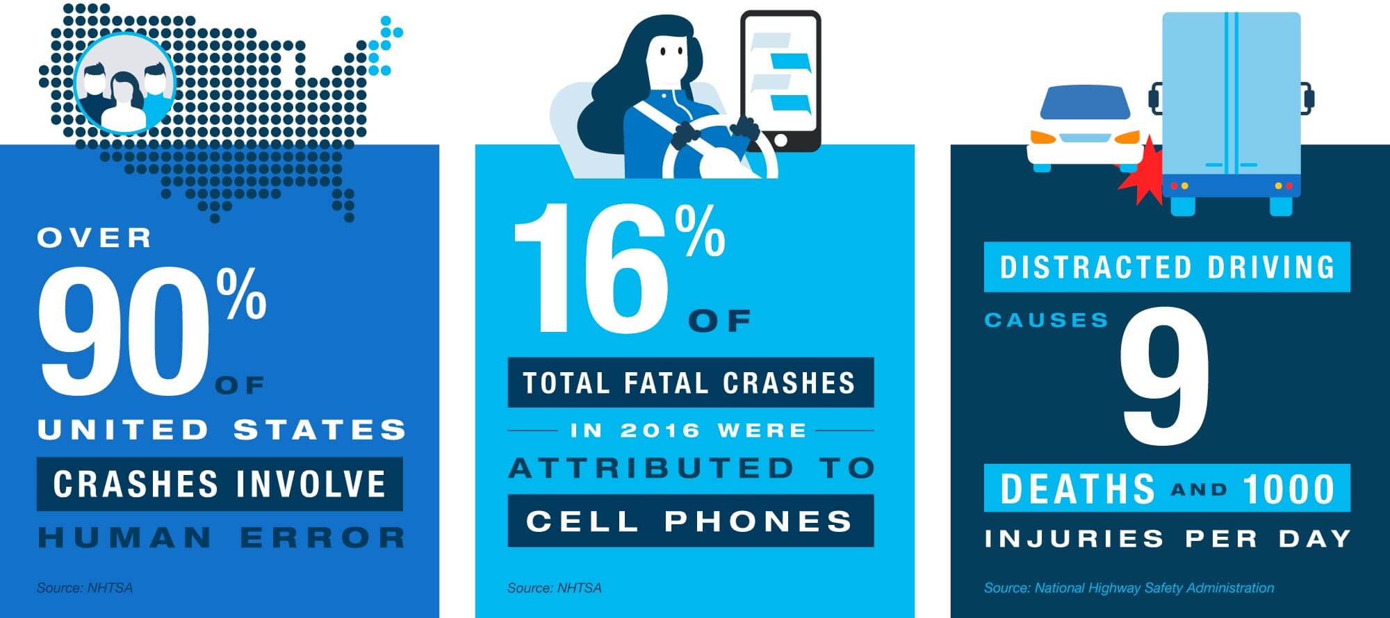 Important distracted driving statistics for fleets