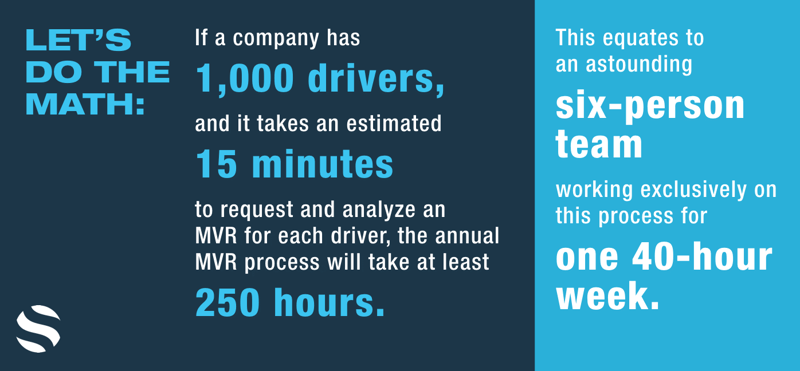 how long it takes to review mvrs without the right fleet risk solutions