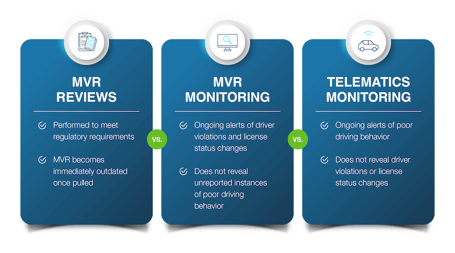 Top fleet safety tools: MVRs, MVR Monitoring and Telematics