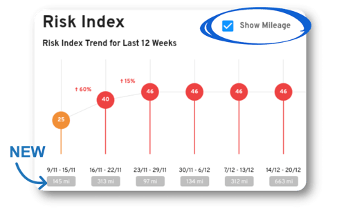 risk-index-score-trend-chart-trip-mileage copy