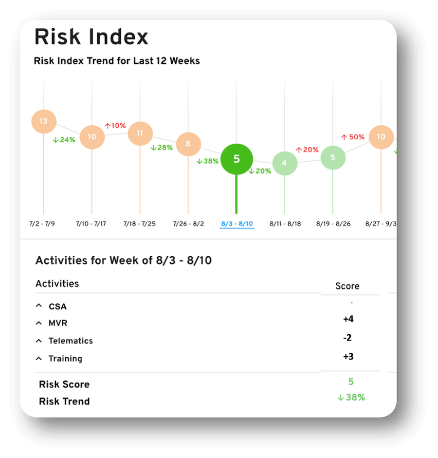 What's New at SambaSafety: 2024