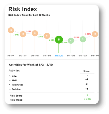 risk-index-trend-chart-product-image risk-index-trend-chart-product-image