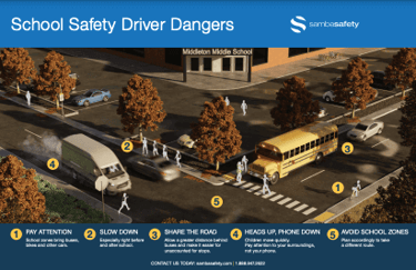 School Safety Driver Dangers Poster