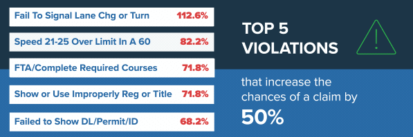 Top violations that can predict and prevent car crashes