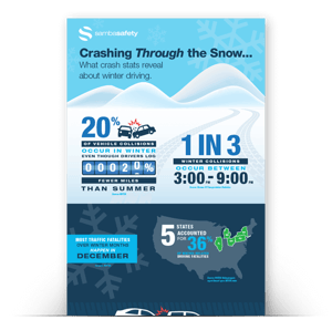 Winter Weather Driving Statistics Infographic